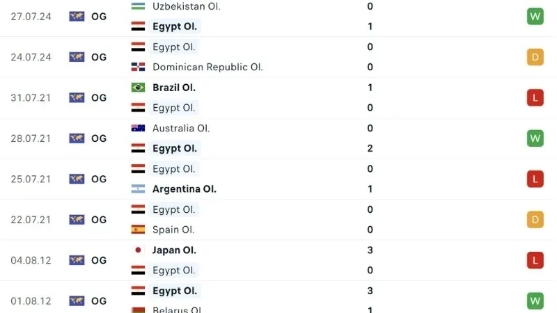 Phong độ thi đấu U23 Ai cập